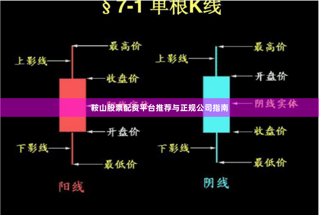 鞍山股票配资平台推荐与正规公司指南